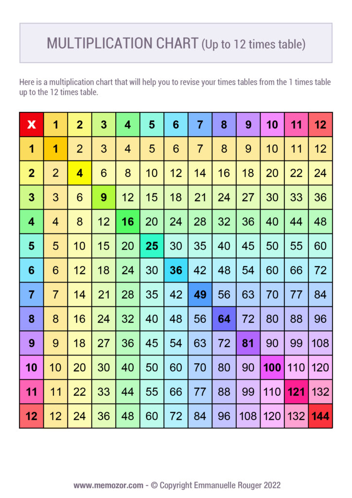 Multiplication Chart 1 12 Printable Free Infoupdate