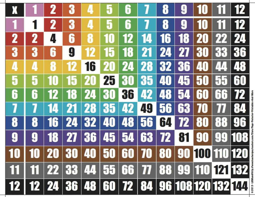Multiplication Chart 1 150 2024 Multiplication Chart Printable