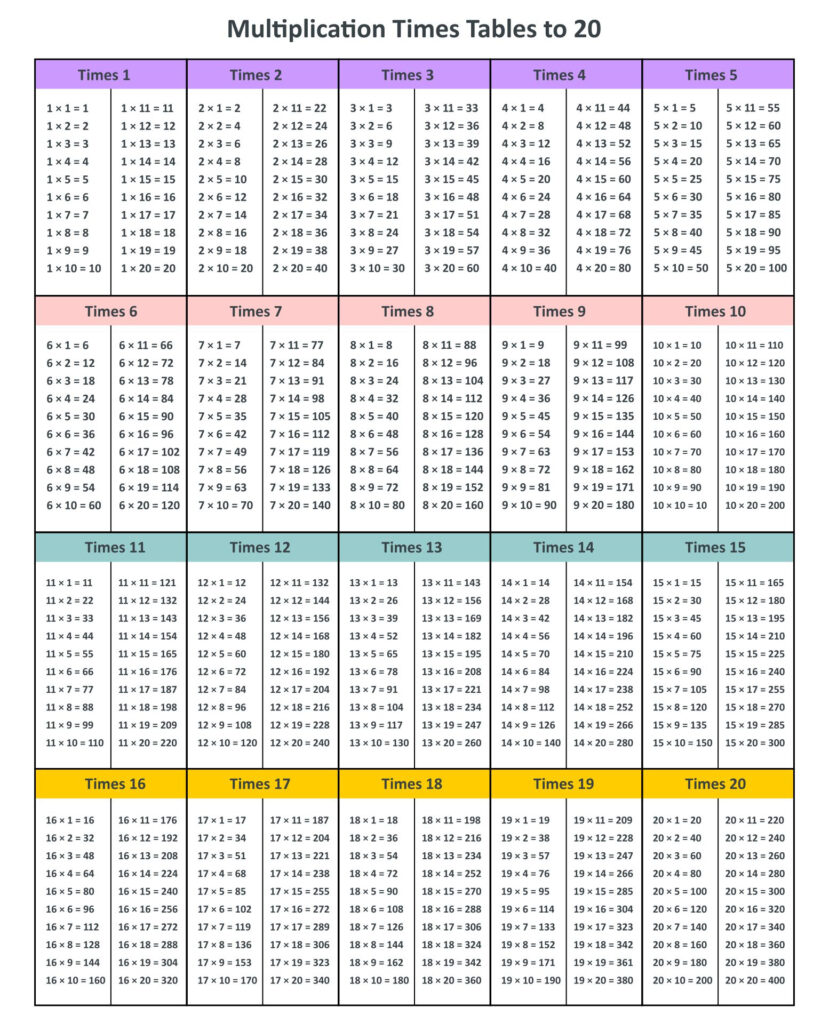Multiplication Chart 1 20 13 Free PDF Printables Printablee