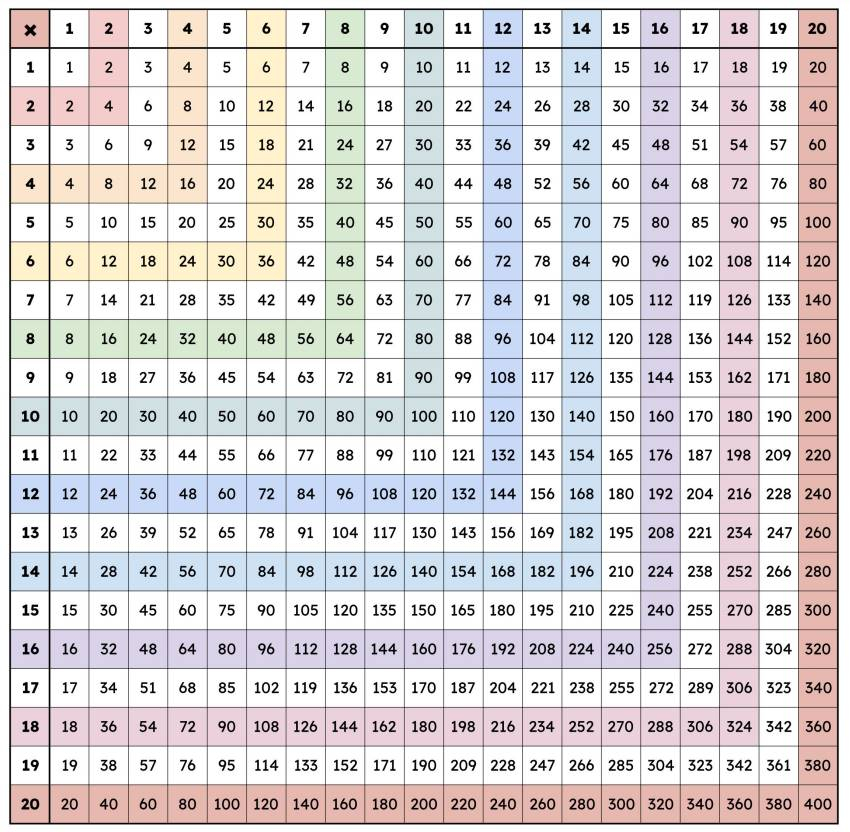 Multiplication Chart 1 20 Free Printable PDF Download Here 
