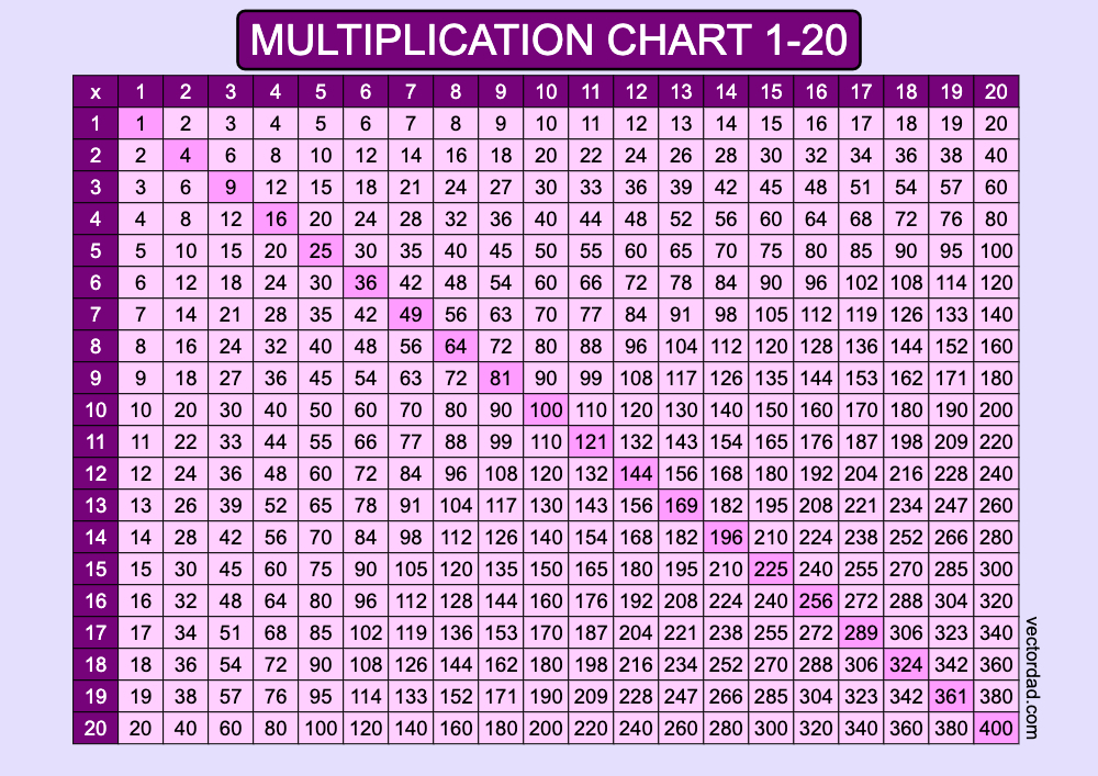 Multiplication Chart 1 20 Printable Pdf Infoupdate
