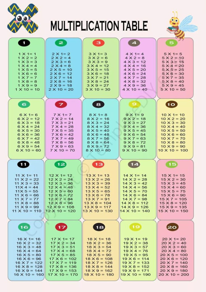 Multiplication Chart 1 20 Template Printable In PDF Multiplication 