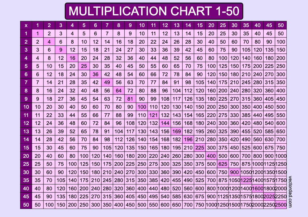 Multiplication Chart 1 50 Free High Quality PDFs