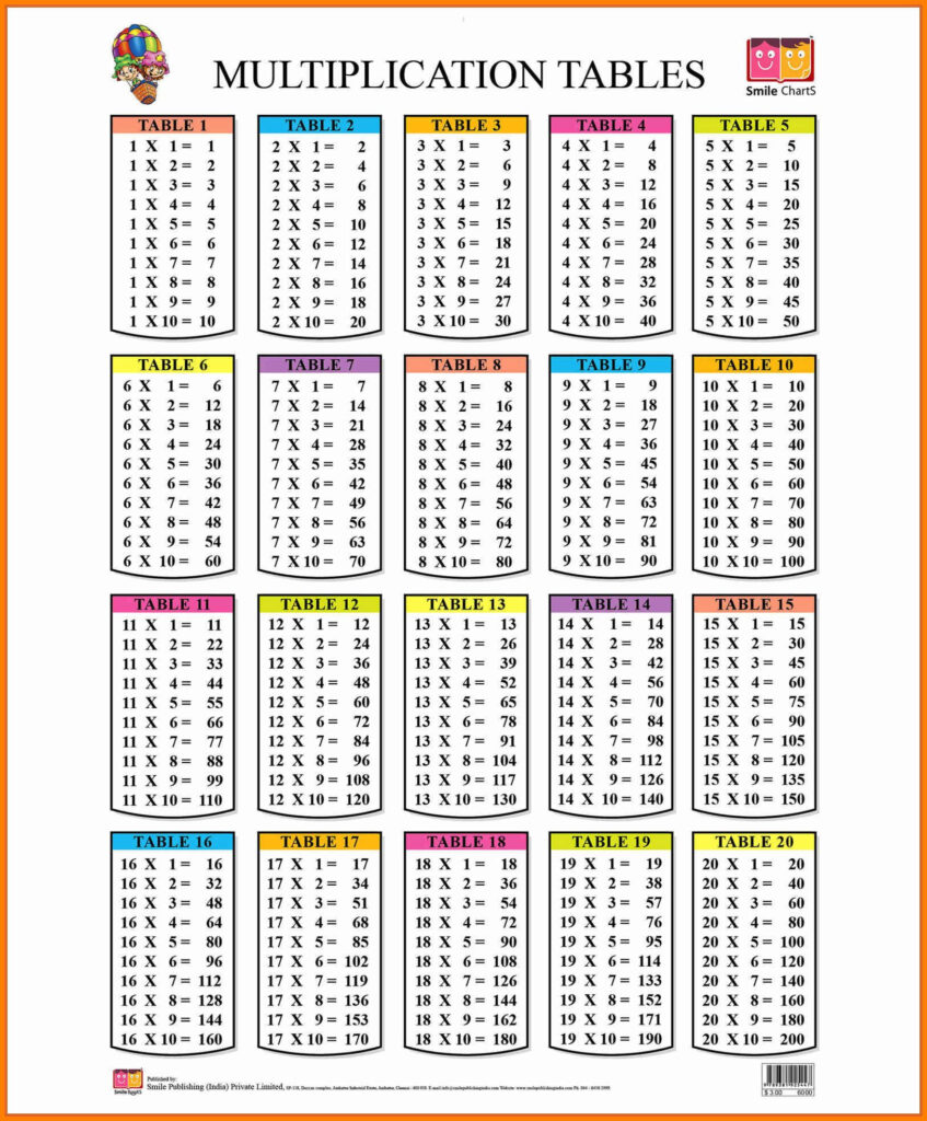 Multiplication Chart 1 Through 20 Polemedia