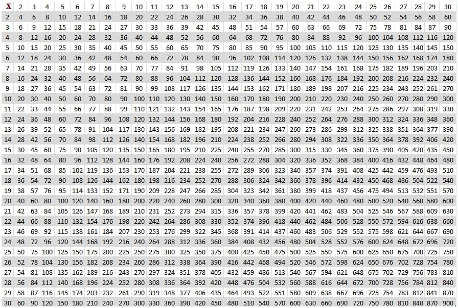 Multiplication Chart 1 To 100 Printable Ferdp