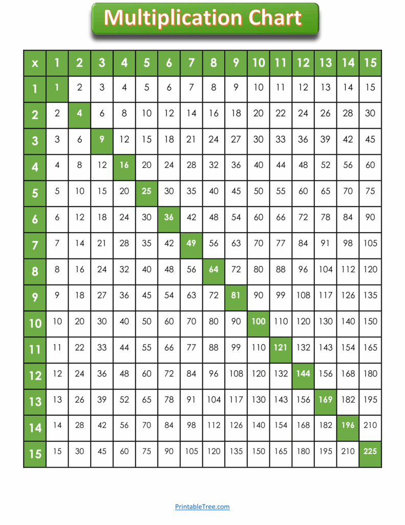 Multiplication Chart 1 To 150 Infoupdate