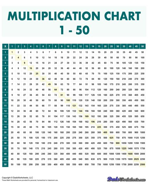Multiplication Chart 1 To 150 Infoupdate
