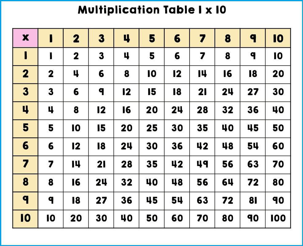 Multiplication Chart 1 To10 2023 Multiplication Chart Printable