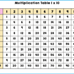 Multiplication Chart 1 To10 2025 Multiplication Chart Printable