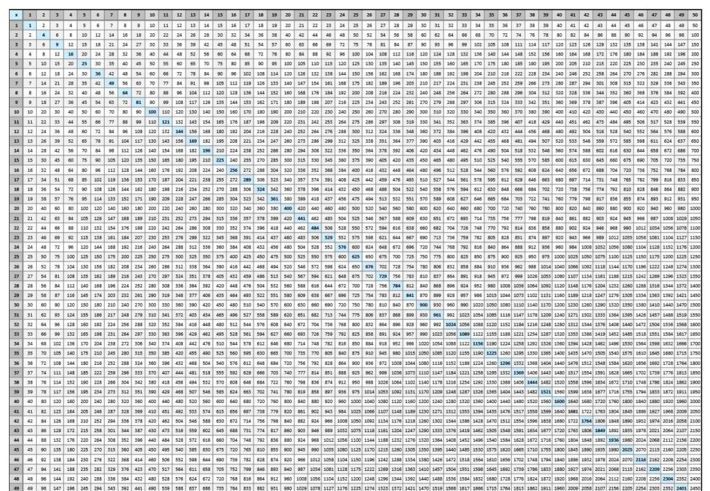 Multiplication Chart 1000 X 1000