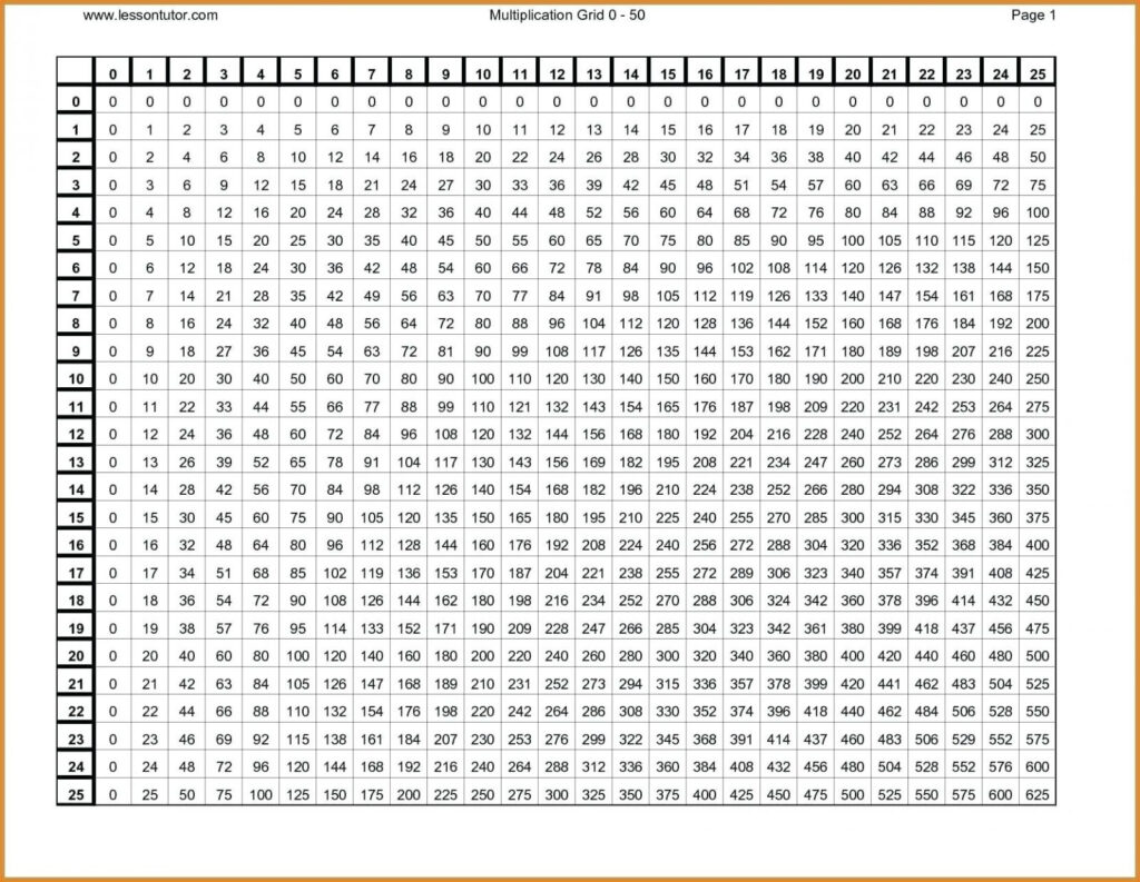 Multiplication Chart 100x100 Printable 2025 Multiplication Chart 