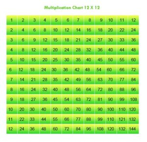 Multiplication Chart 12 12 Multiplication Table Charts
