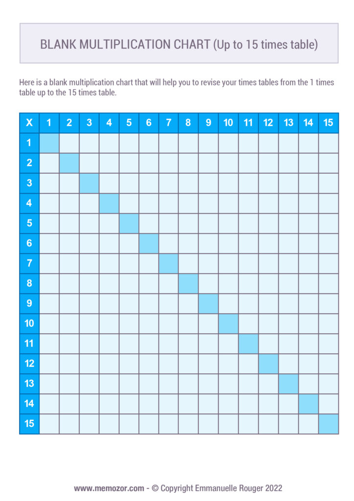 Multiplication Chart 15X15 Printable