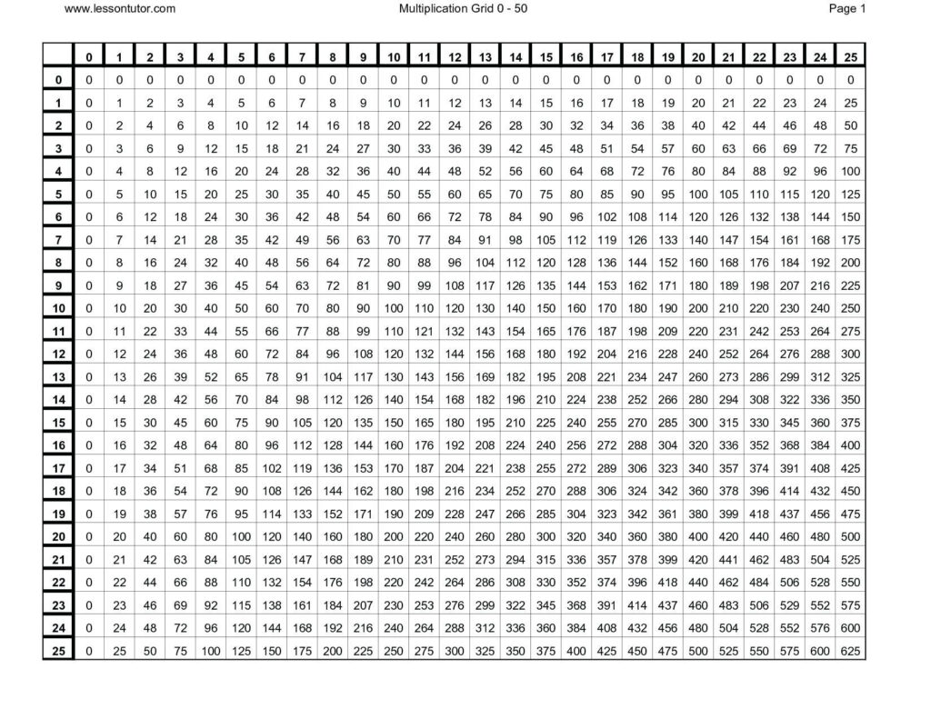 Multiplication Chart 21 Times Table