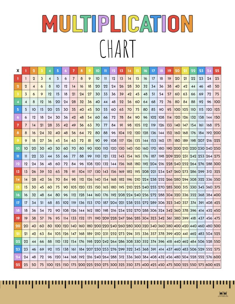 Multiplication Chart 25 X 25 Cute Free Printables To 25 57 OFF