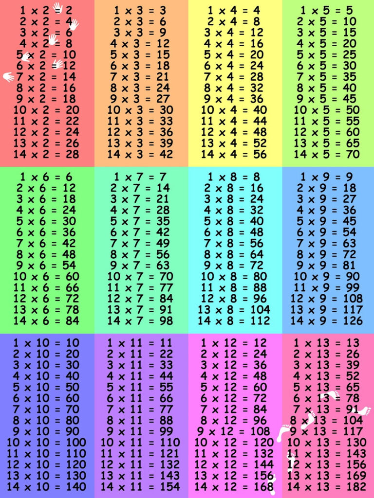 Multiplication Chart 40x40 Printable 2022 Multiplication Chart Printable