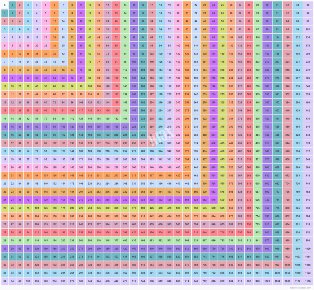 Multiplication Chart 50 50 PrintableMultiplication Multiplication 