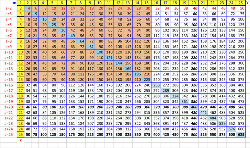 Multiplication Chart 50 50 PrintableMultiplication Multiplication 