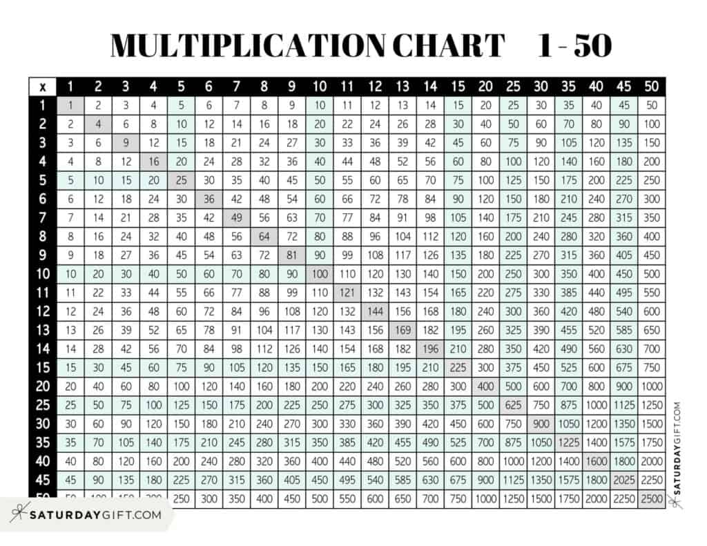 Multiplication Chart 50x50 Printable Multiplication T Vrogue co