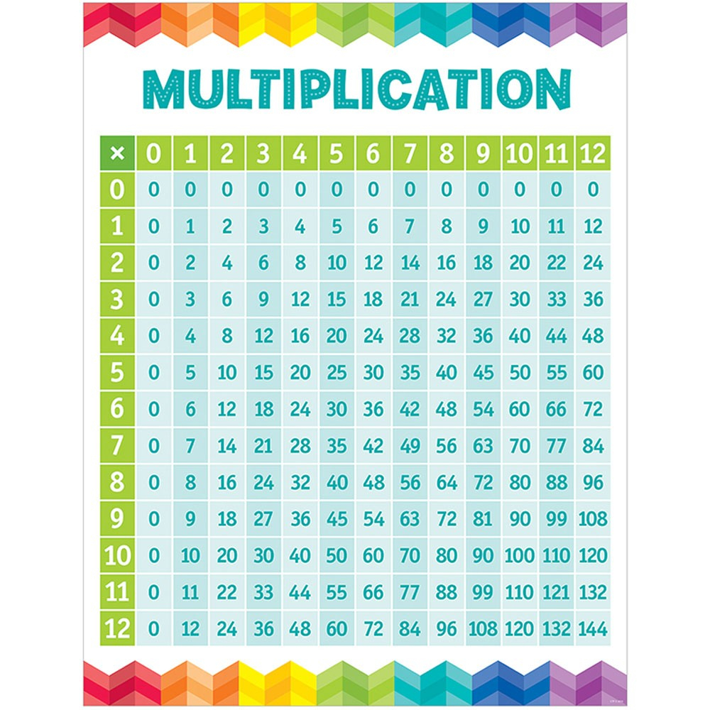 Multiplication Chart 90 PrintableMultiplication