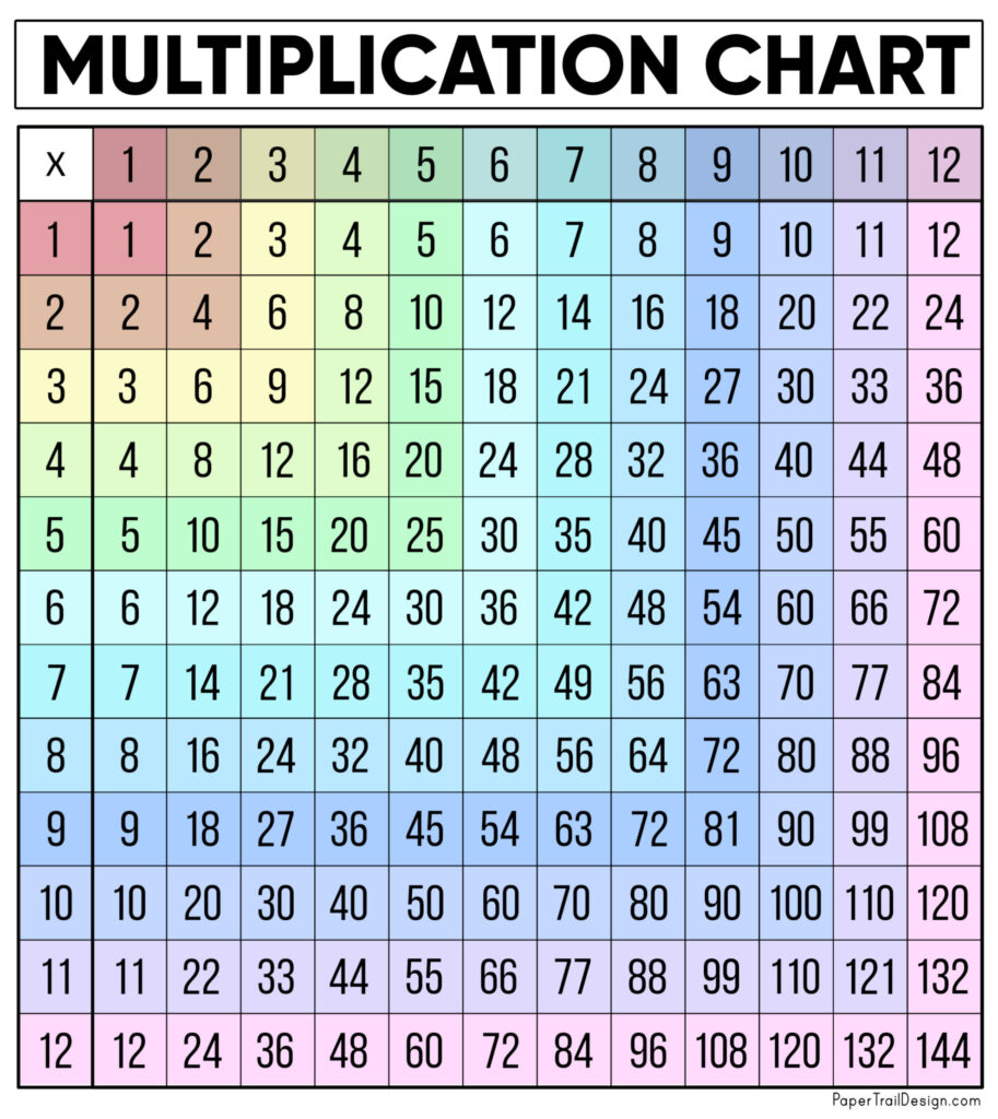 Multiplication Chart Color Multiplication Chart