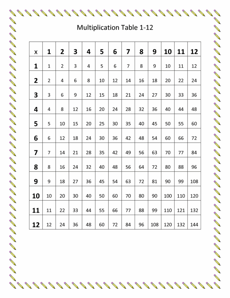 Multiplication Chart For 3rd Graders