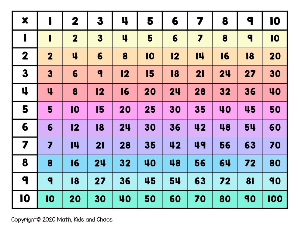 Multiplication Chart Free Printable