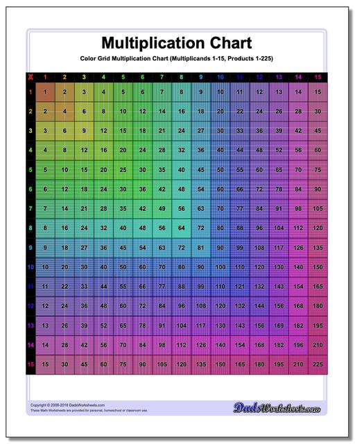 Multiplication Chart Full Page 1 And 100 2025 Multiplication Chart 