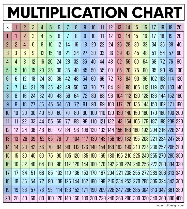 Multiplication Chart Goes Up To 100