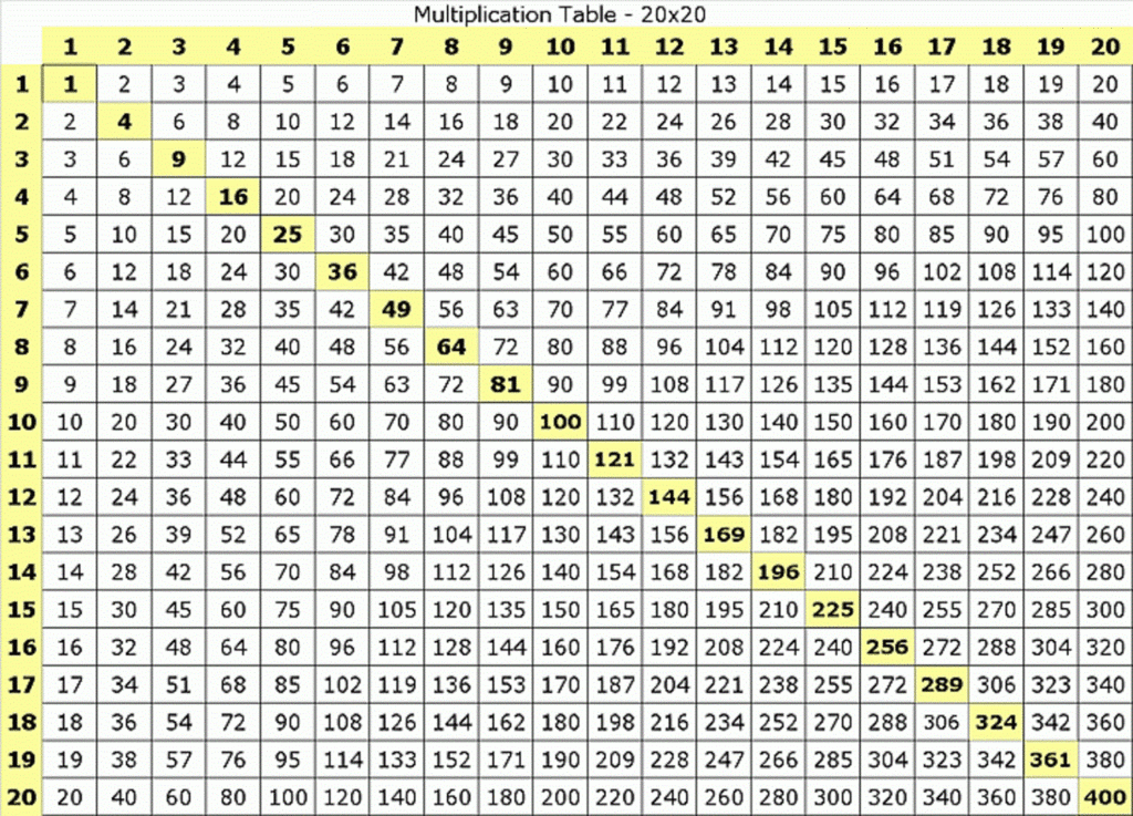 Multiplication Chart Greats
