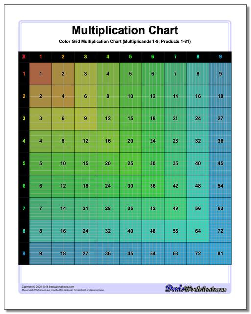Multiplication Chart Grid Multiplication Chart