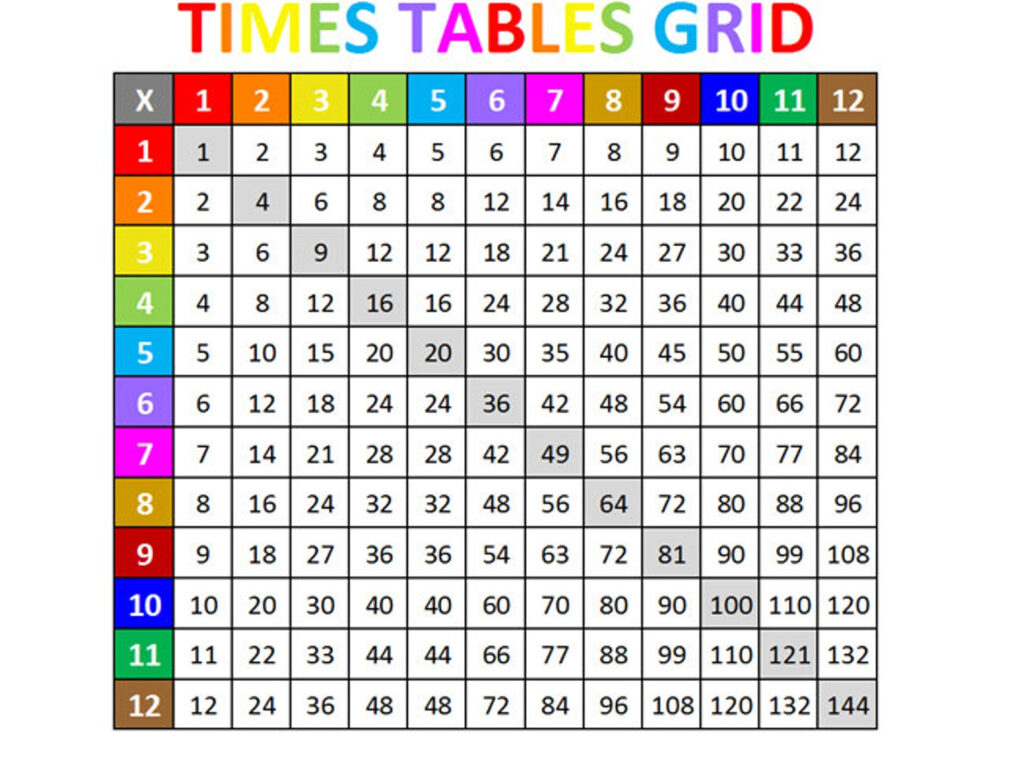 Multiplication Chart Grid Multiplication Chart Vrogue co