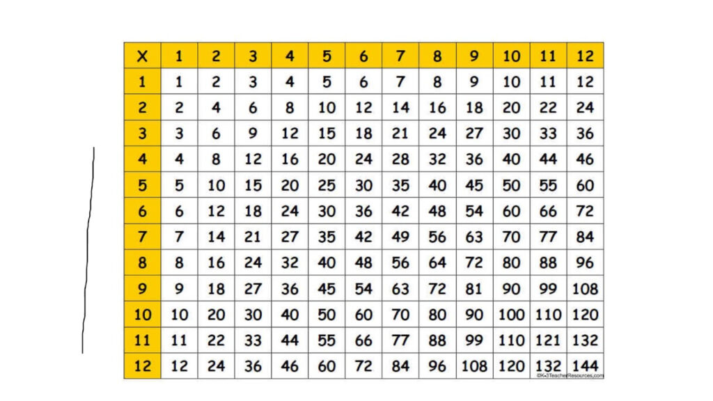 Multiplication Chart How To Use Infoupdate