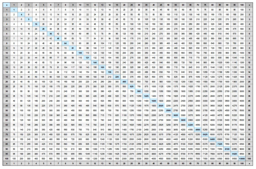 Multiplication Chart Make Your Own PrintableMultiplication