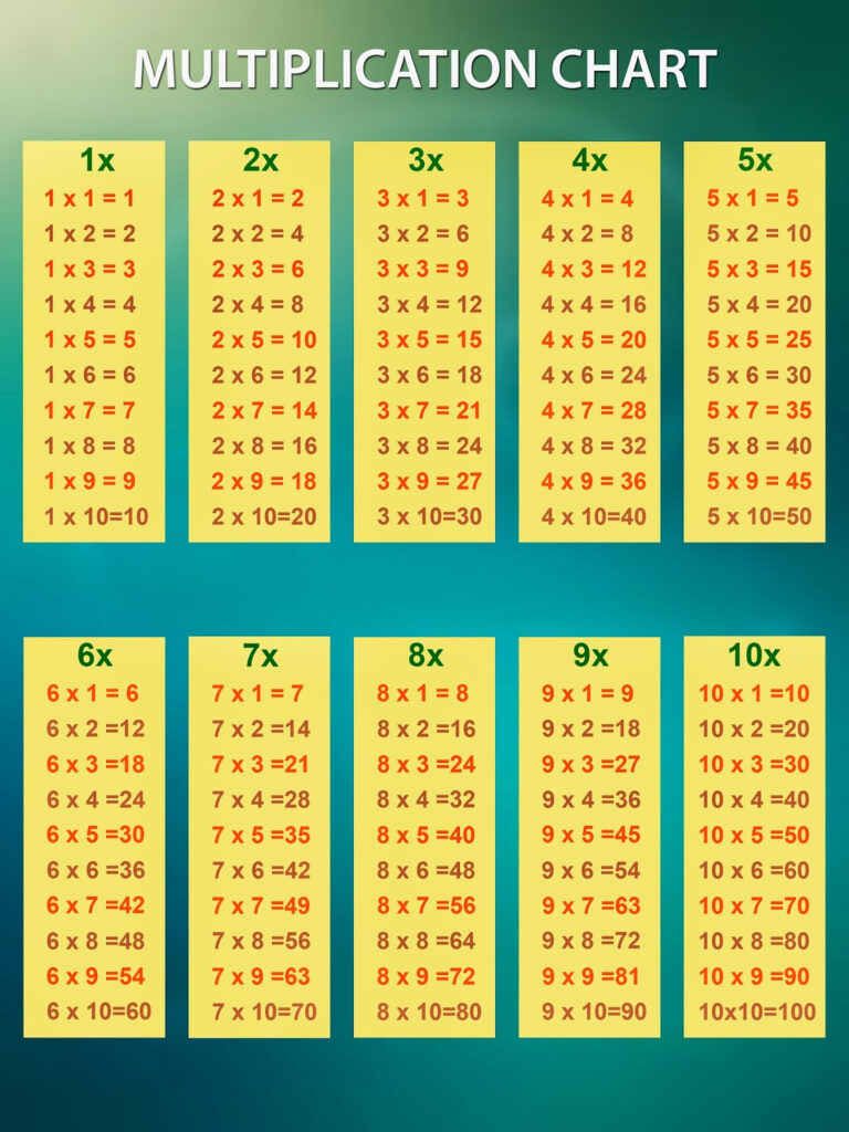 MULTIPLICATION CHART MULTIPLICATION CHARTS