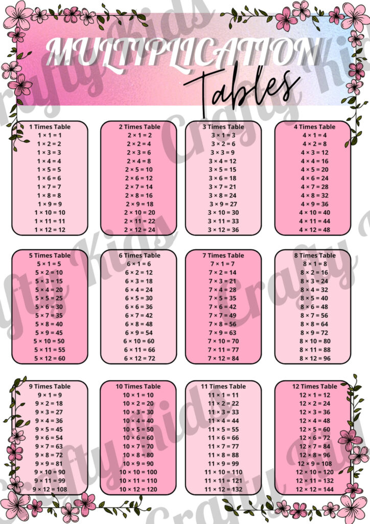 Multiplication Chart Pink Vrogue co