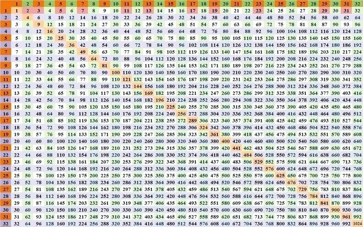 Multiplication Chart Pink Vrogue co