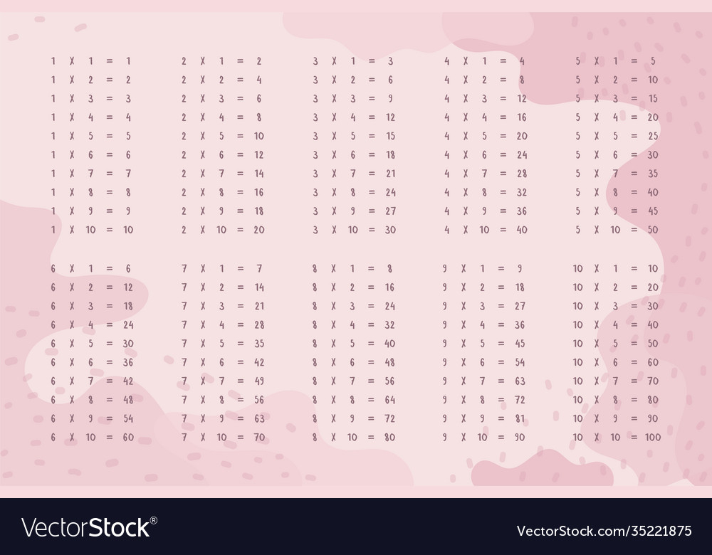 Multiplication Chart Pink