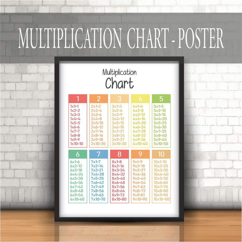 Multiplication Chart Poster Learning Math Printable Art School 