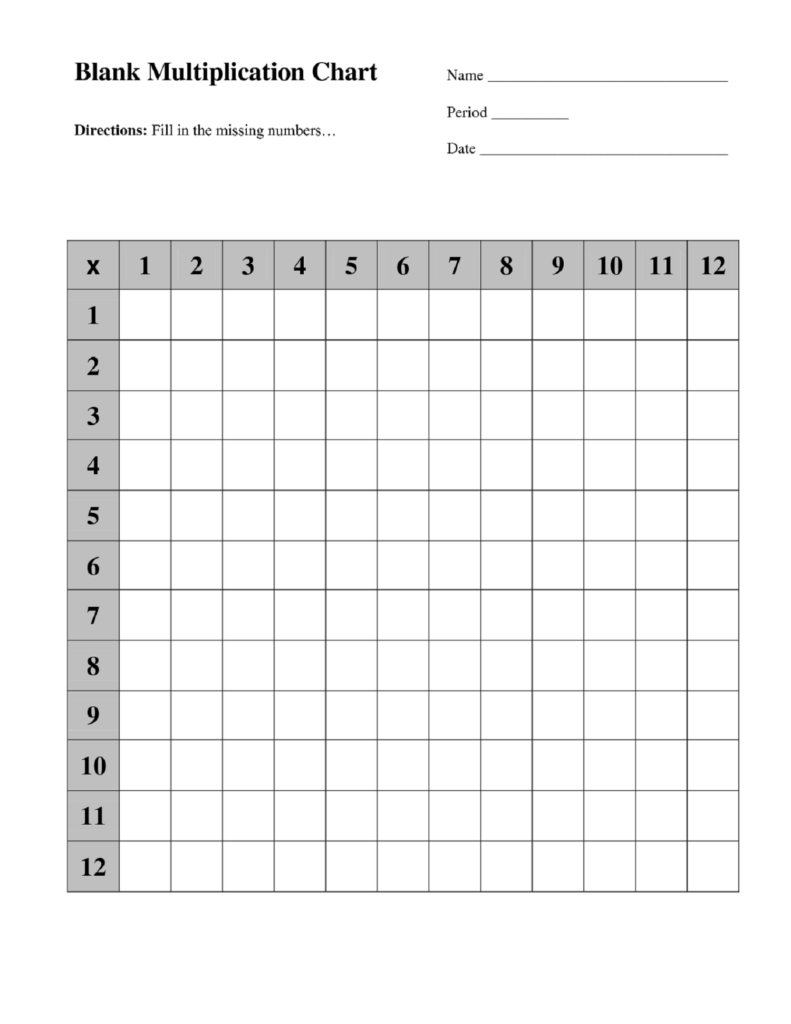 Multiplication Chart Printable Fill In Blank