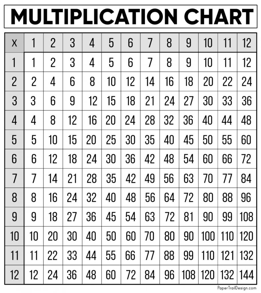 Multiplication Chart Printable Free FREE Printable HQ