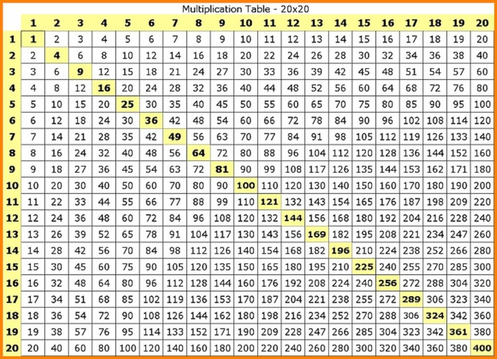 Multiplication Chart Printable Super Teacher Printablemultiplicationcom 