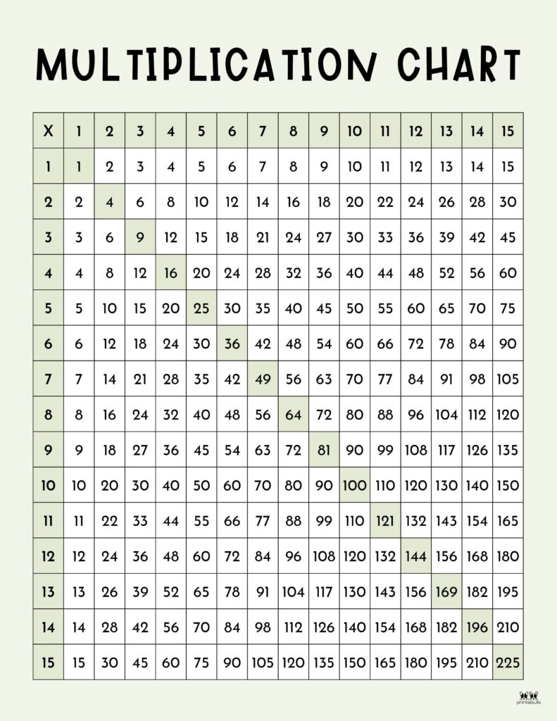 Multiplication Chart Printables Multiplication Table