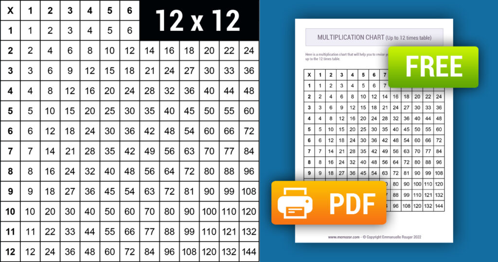 Multiplication Chart Simple Black And White