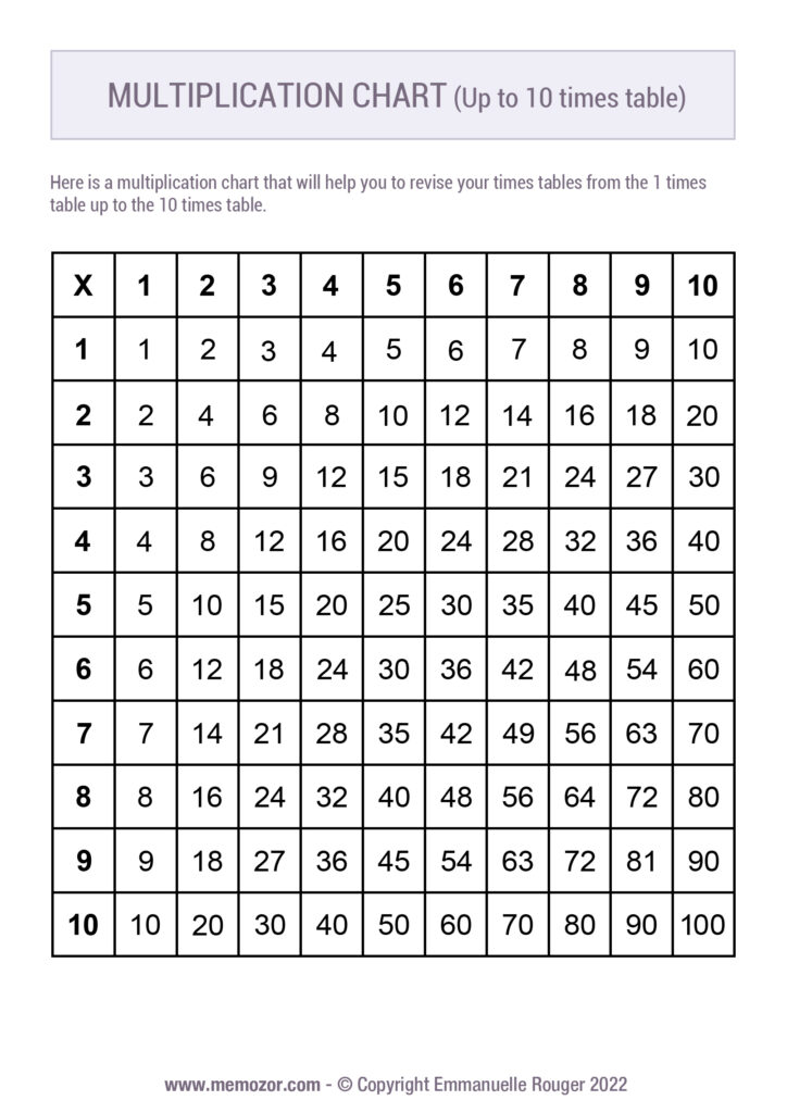 Multiplication Chart Simple Black And White