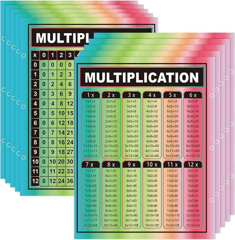 Multiplication Chart Superstar Worksheets Worksheets Library
