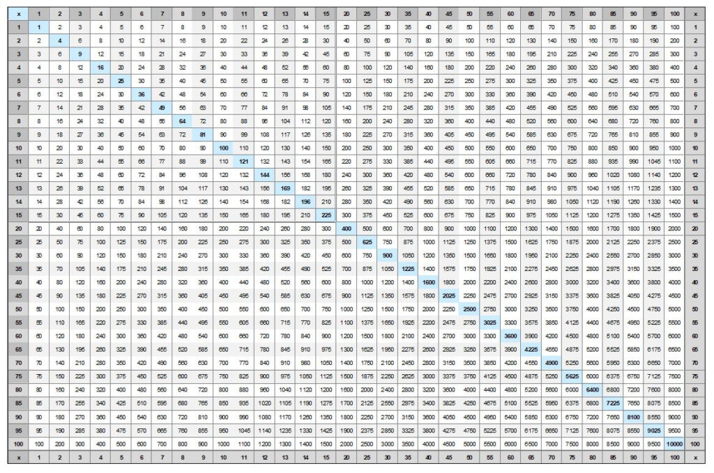 Multiplication Chart That Goes Up To 1000