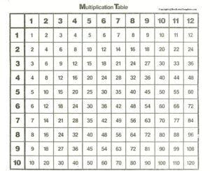 Multiplication Chart To 12 Independentpase
