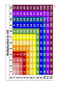 Multiplication Chart To 144 By Xtra Special Ed TpT