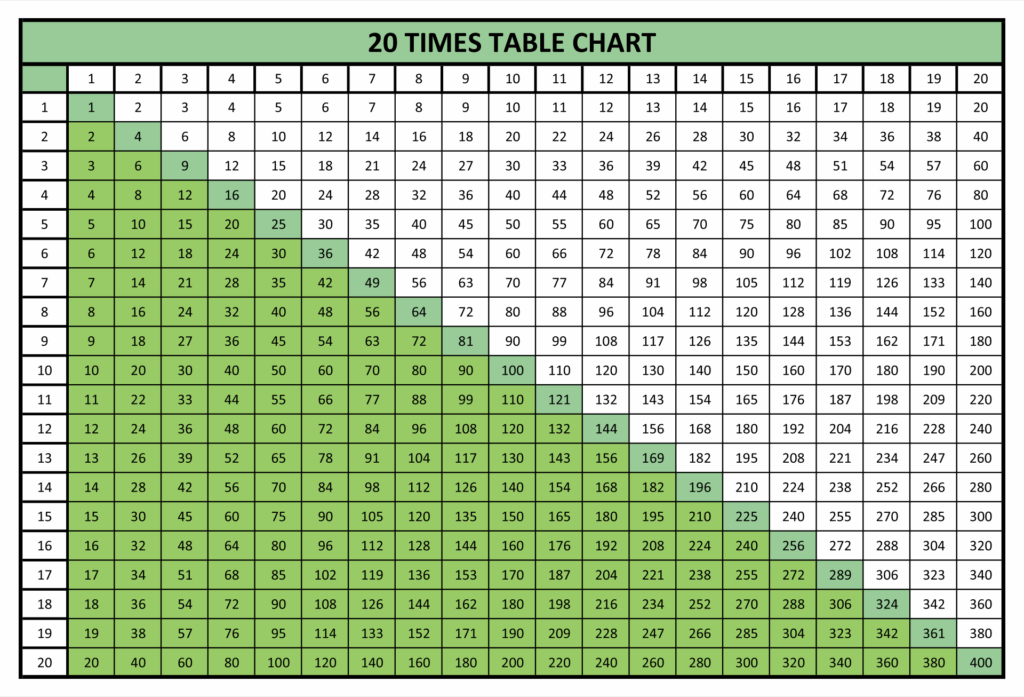 Multiplication Chart Up To 20 Printable Multiplication Chart Printable